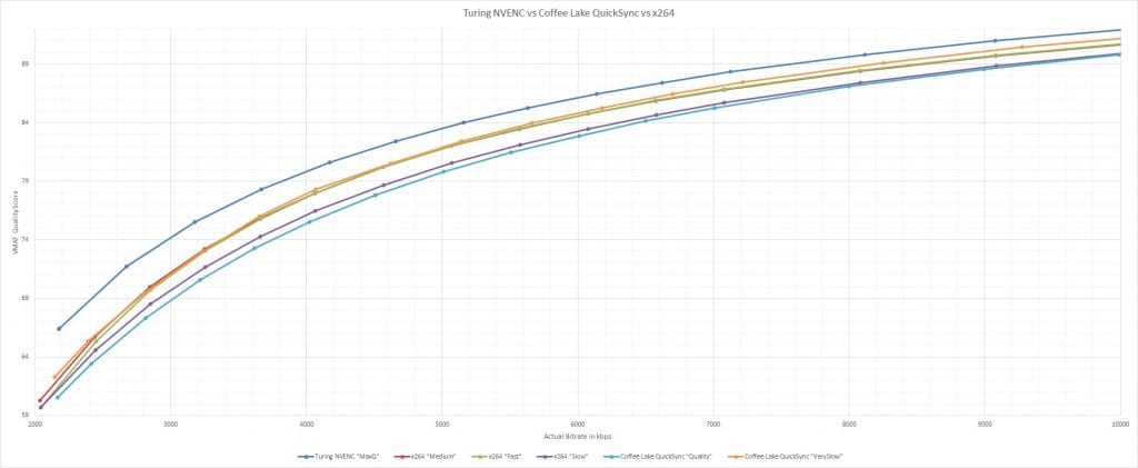 quicksync vs dxva2