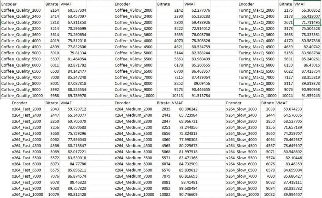 NVENC or x264 or QuickSync Data